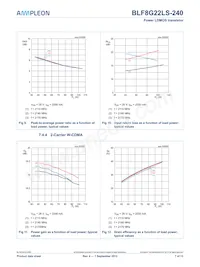 BLF8G22LS-240U Datasheet Page 7