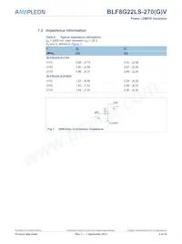 BLF8G22LS-270V Datasheet Page 4