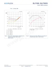 BLF988S數據表 頁面 12