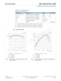 BLL6G1214L-250 Datasheet Page 5