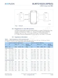 BLM7G1822S-40ABGY Datasheet Page 9