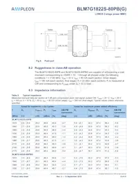 BLM7G1822S-80PBY Datasheet Page 9