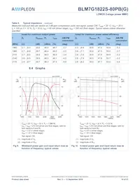 BLM7G1822S-80PBY Datasheet Page 10