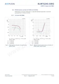 BLM7G24S-30BGY Datasheet Page 11