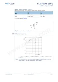 BLM7G24S-30BGY Datasheet Page 14