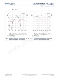 BLM8G0710S-45ABGY Datasheet Page 12