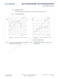 BLP05H6250XRY Datasheet Page 7