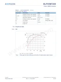 BLP05M7200Y Datasheet Pagina 5