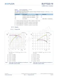 BLP7G22-10 Datasheet Page 5