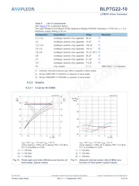 BLP7G22-10 Datasheet Page 9