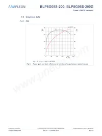 BLP8G05S-200Y Datasheet Page 6
