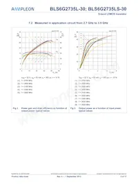 BLS6G2735LS-30 Datasheet Pagina 5