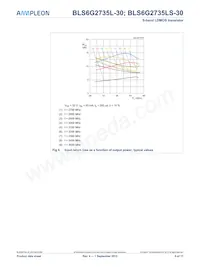 BLS6G2735LS-30 Datasheet Pagina 6