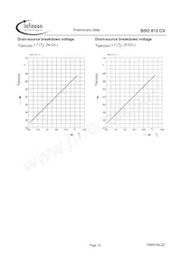 BSO612CV Datasheet Pagina 12