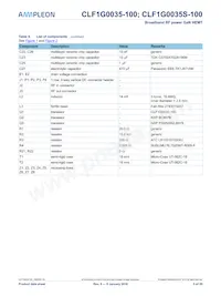 CLF1G0035S-100 Datasheet Pagina 5
