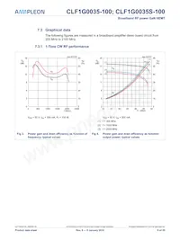 CLF1G0035S-100 Datasheet Page 8