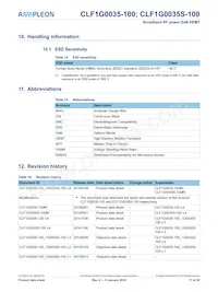 CLF1G0035S-100 Datasheet Page 17