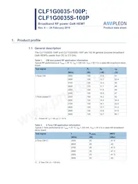 CLF1G0035S-100PU Datasheet Cover