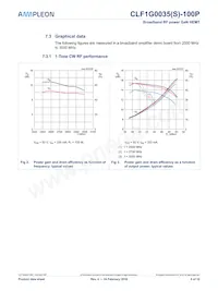 CLF1G0035S-100PU 데이터 시트 페이지 6