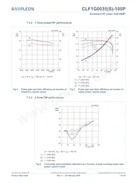 CLF1G0035S-100PU Datasheet Page 7