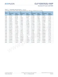 CLF1G0035S-100PU Datenblatt Seite 10