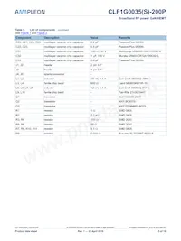 CLF1G0035S-200PU Datasheet Pagina 5