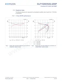 CLF1G0035S-200PU Datasheet Page 8