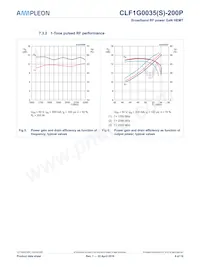 CLF1G0035S-200PU Datasheet Page 9