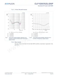 CLF1G0035S-200PU Datenblatt Seite 10