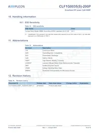 CLF1G0035S-200PU Datasheet Page 16