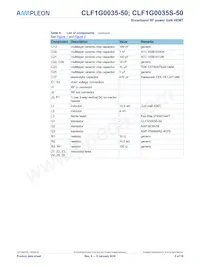 CLF1G0035S-50 Datasheet Page 5
