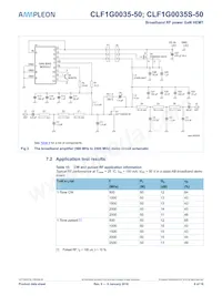 CLF1G0035S-50 Datasheet Page 6