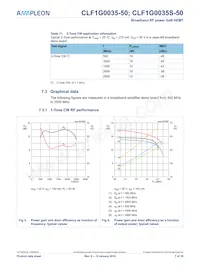 CLF1G0035S-50 Datasheet Pagina 7