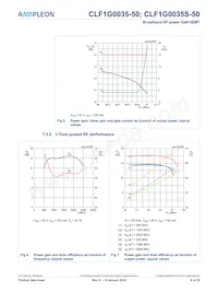 CLF1G0035S-50 Datasheet Page 8