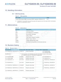 CLF1G0035S-50 Datasheet Page 16