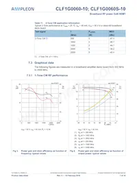 CLF1G0060S-10U Datenblatt Seite 7