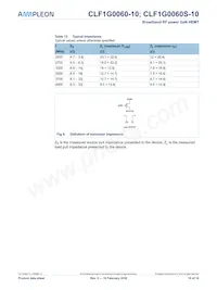 CLF1G0060S-10U Datasheet Page 10