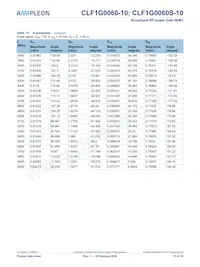 CLF1G0060S-10U Datasheet Pagina 12