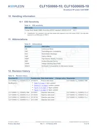 CLF1G0060S-10U Datasheet Pagina 15