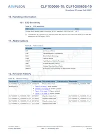 CLF1G0060S-10U Datasheet Page 15