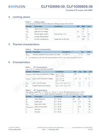 CLF1G0060S-30U Datasheet Page 3