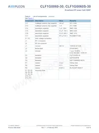 CLF1G0060S-30U Datasheet Pagina 5