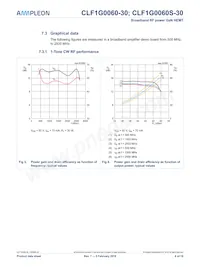 CLF1G0060S-30U數據表 頁面 8