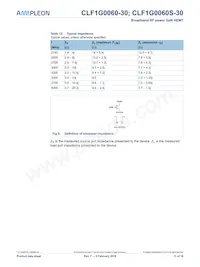 CLF1G0060S-30U Datasheet Page 11