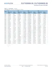 CLF1G0060S-30U Datasheet Pagina 13