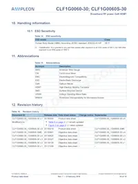 CLF1G0060S-30U數據表 頁面 16