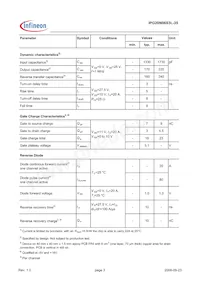 IPG20N06S3L-35 Datasheet Pagina 3