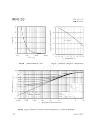 IRF6156 Datasheet Pagina 10