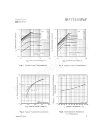 IRF7751GTRPBF數據表 頁面 3