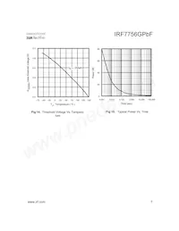 IRF7756GTRPBF Datasheet Page 7